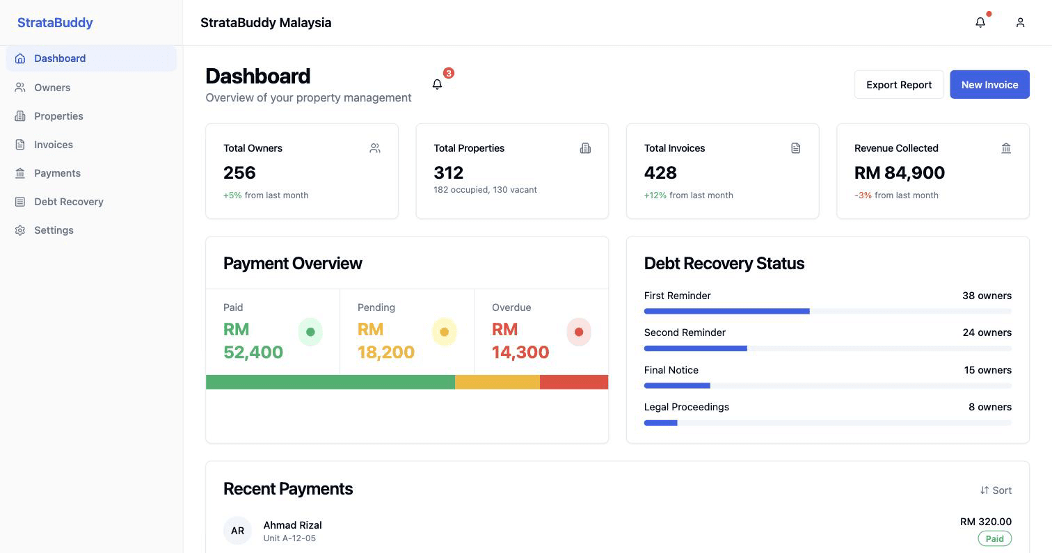 StrataBuddy Malaysia — Strata property management dashboard