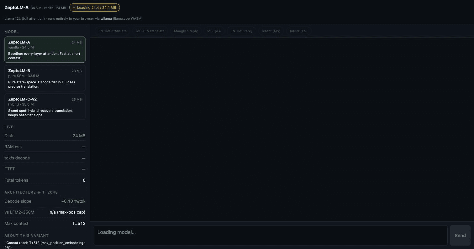 ZeptoLM Browser Demo — A 35M-parameter language model running in the browser